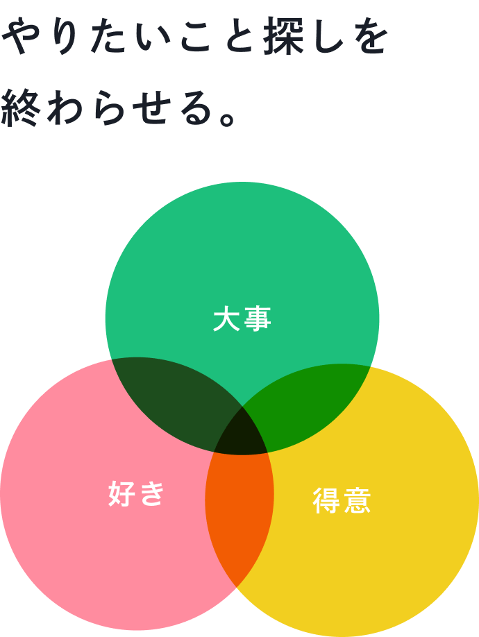 やりたいこと探しを終わらせる